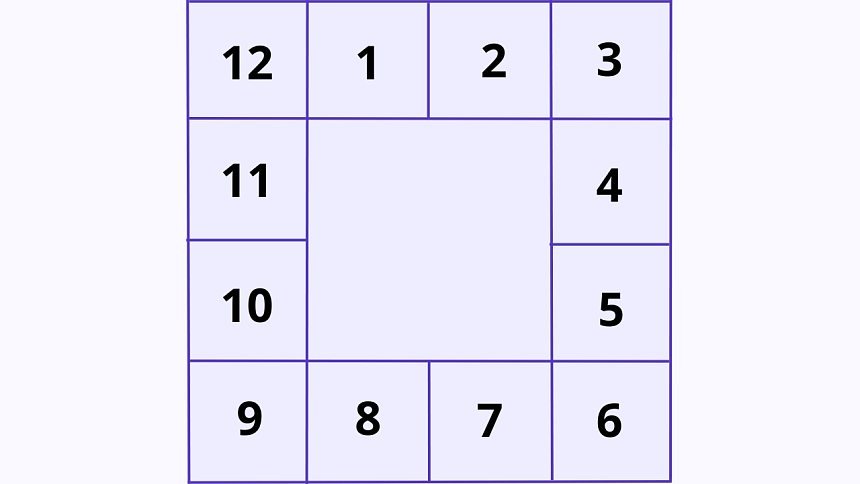 южный стиль натальной карты джйотиш фото