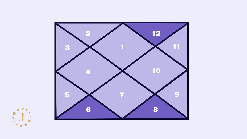 дустхана в ведической астрологии джйотиш фото