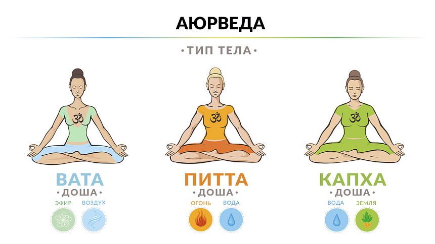 три доши фото