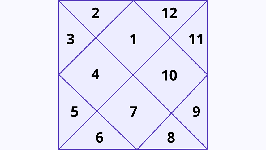 Северный стиль фото