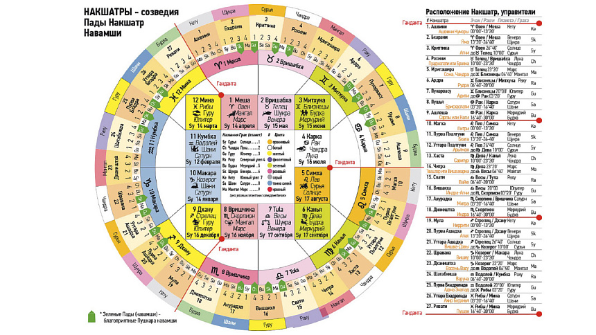 накшатры фото