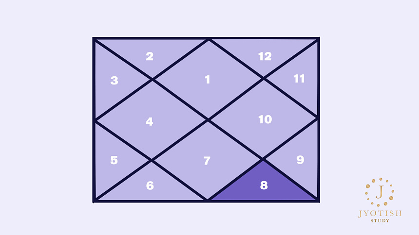 8-й дом в астрологии джйотиш фото