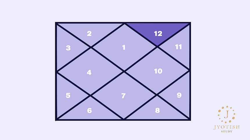 12-й дом в астрологии джйотиш фото