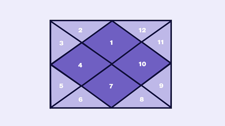 Дома кендра фото